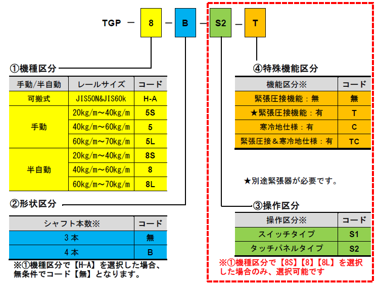 本体&操作ユニット
