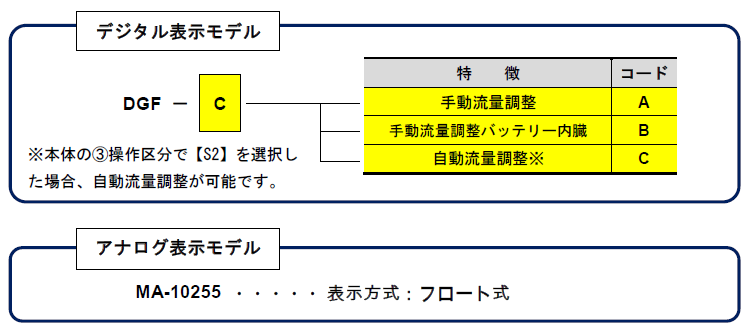 ガスコントローラー
