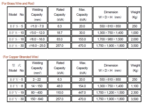 SPECIFICATIONS