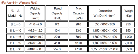 SPECIFICATIONS
