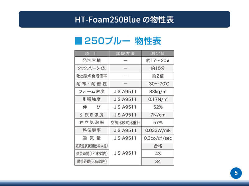 HTfoam250blue_5