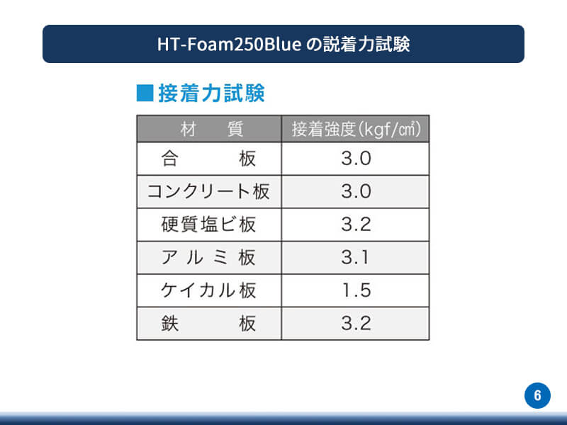 HTfoam250blue_6