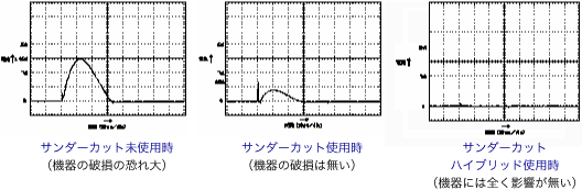 サンダーカットハイブリッド HYS750-2MJ