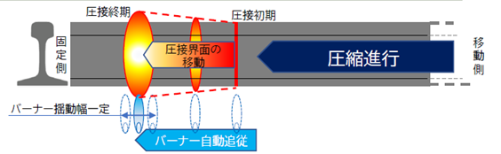 バーナー揺動装置のイメージ02